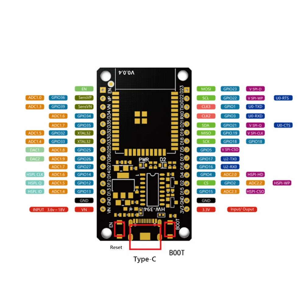 32S Development Board / Module Wireless WiFi Bluetooth